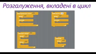 Scratch. Розгалуження, вкладені в цикл