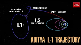 ISRO Aditya L1 Launch: How To Watch PSLV-C57 Lift-off With India's Solar Mission