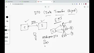 Understanding DTO (Data Transfer Object) Pattern in 4 Minutes