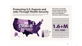 CDC And Global Health Protection In An Interconnected World