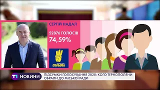 Підсумки голосування 2020: кого тернополяни обрали до міської ради