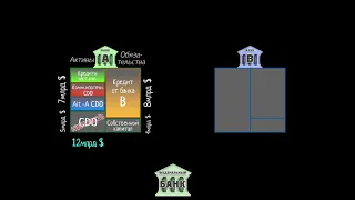 Поможет ли выкуп токсичных активов?(видео 25) | Финансовый кризис 2008 года | Экономика и финансы