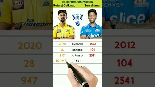 Ruturaj Gaikwad vs Suryakumar Yadav | Suryakumar Yadav vs Ruturaj Gaikwad | TATA IPL 2022 | Cricket