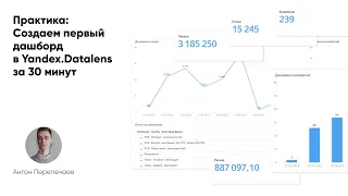 Дашборд в Datalens за 30 минут на данных из Яндекс.Директа
