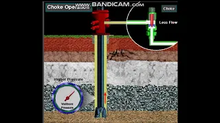 Choke Manifold