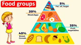 5 food groups & food group pyramid 🍅🍌| What should you eat?