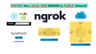 ngrok - Expose Your LOCAL WEB Server to PUBLIC Internet (complete guide)