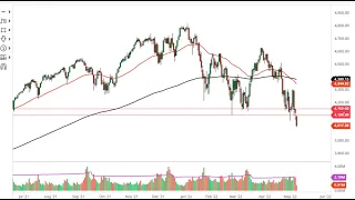 S&P 500 Technical Analysis for May 10, 2022 by FXEmpire