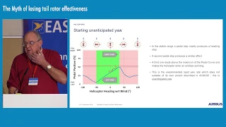 The Myth of losing tail rotor effectiveness - EASA Rotorcraft & VTOL Symposium 2019