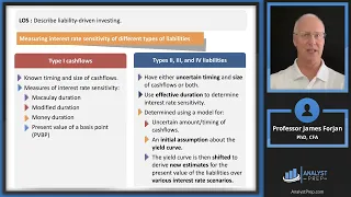 Liability-Driven and Index-Based Strategies – Part I (2024 Level III CFA® – Reading 11)