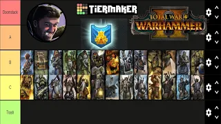 Dwarf Unit Roster Tier Ranking