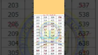 2-5-2024Thai Lottery 3up winning numbers #informationboxticket #thailandlottery