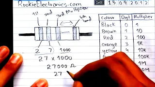 Resistor Color Code | Calculation Resistance From Color Bands