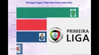 Portugal Primeira League Titles Won From 1934-2021 | Racing Bar Chart