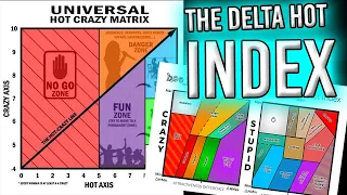 The Delta Hot Index: Compare your Mate Value at a Glance