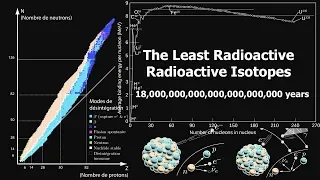 Why a Dark Matter Search Also Observed The Rarest Radioactive Decays