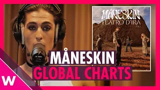 Måneskin on the charts: Top 10s from the UK to Germany