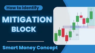 Mitigation Block কি? কীভাবে Trade নেবো? Order Block| SMC concept| Option trading