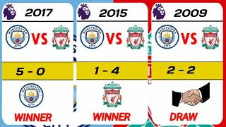 MANCHESTER CITY VS LIVERPOOL 2000-2023 HEAD TO HEAD RECORDS |MAN CTY × LFC.