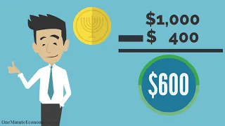 The Return On Investment (ROI) in One Minute: Definition, Explanation, Examples, Formula/Calculation