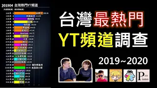 熱門youtube頻道調查, 最強#老高 參戰! | 2019年1月-2020年12月