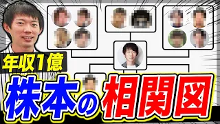 【相関図】株本の交友関係をまとめてみた｜vol.976