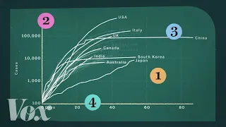 How coronavirus charts can mislead us