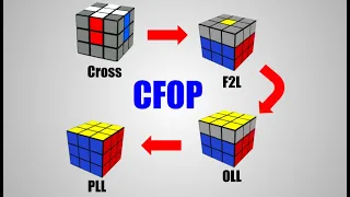 3x3 CFOP Tutorial