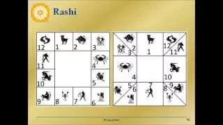 Rashi/Rāśi/राशि - Pt. Sanjay Rath