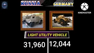 Russia vs Germany military comparison 2022 || WHO WOULD WIN?