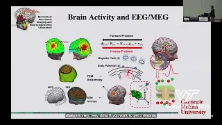 Dynamic Brain Mapping and Brain-Computer Interface