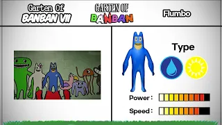 Garten Of Banban 1-7 ALL Characters Book & Power Comparison (Update)