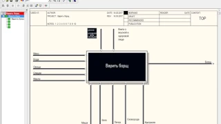 Построение диаграммы IDEF0  в process modeler (bpwin)