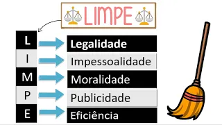 Princípios expressos da Administração Pública║LIMPE Art. 37 da CF 🇧🇷║Direito Administrativo