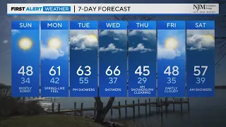 Molly Robey has your updated Sunday forecast | 02/25/2024