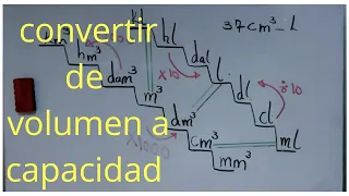 Mega tuco  para pasar de metros cúbicos a litros,  o de unidad de volumen a unidad de capacidad.