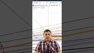 Litecoin - обзор litecoin #криптовалюта #eth #ltc #криптовалютапрогноз #обзор #bixret #btc #лайткоин