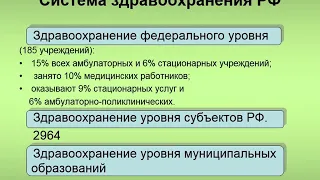 Материальная техническая база мед организаций  2