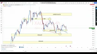 🔵XAUUSD GOLD | TODAY 📈📉 FOREX 📊 CHART ANALYSIS | TECHNICAL FORECAST | FOREX TRADING