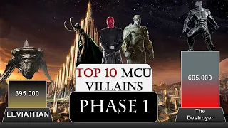 TOP 10 MCU VILLAINS Phase 1 - MARVEL Power Levels - MoviesArena