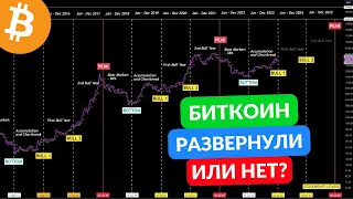 БИТКОИН ГОТОВИТСЯ К СУМАСШЕДШЕМУ ДВИЖЕНИЮ...