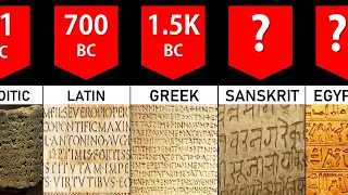 Timeline: Oldest languages