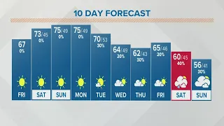 Columbus, Ohio weather forecast | October 21, 2022