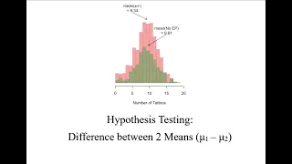 2 Sample T Test with Unequal Variances using Excel