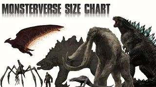 Monsterverse Titans Size Comparison(2019) | Explained