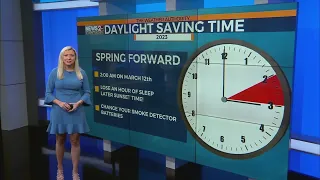 History of Daylight Saving Time
