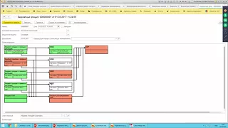 Бюджетирование в программе Финансы 360 на базе 1С | 1С Бюджетирование