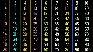 1 to 10 Times tables | Times tables of 2,3,4,5....10 | Maths times tables till 10