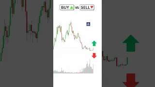 Buy or Sell - Price Action Strategy EP2