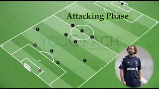 How to develop tactical planning in 3-4-2-1| First step | Vertical attack from the wings